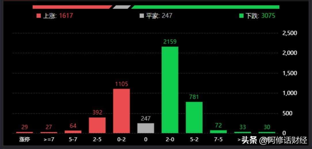 (压盘是什么意思)A股，节前压盘节后要干什么?  第2张