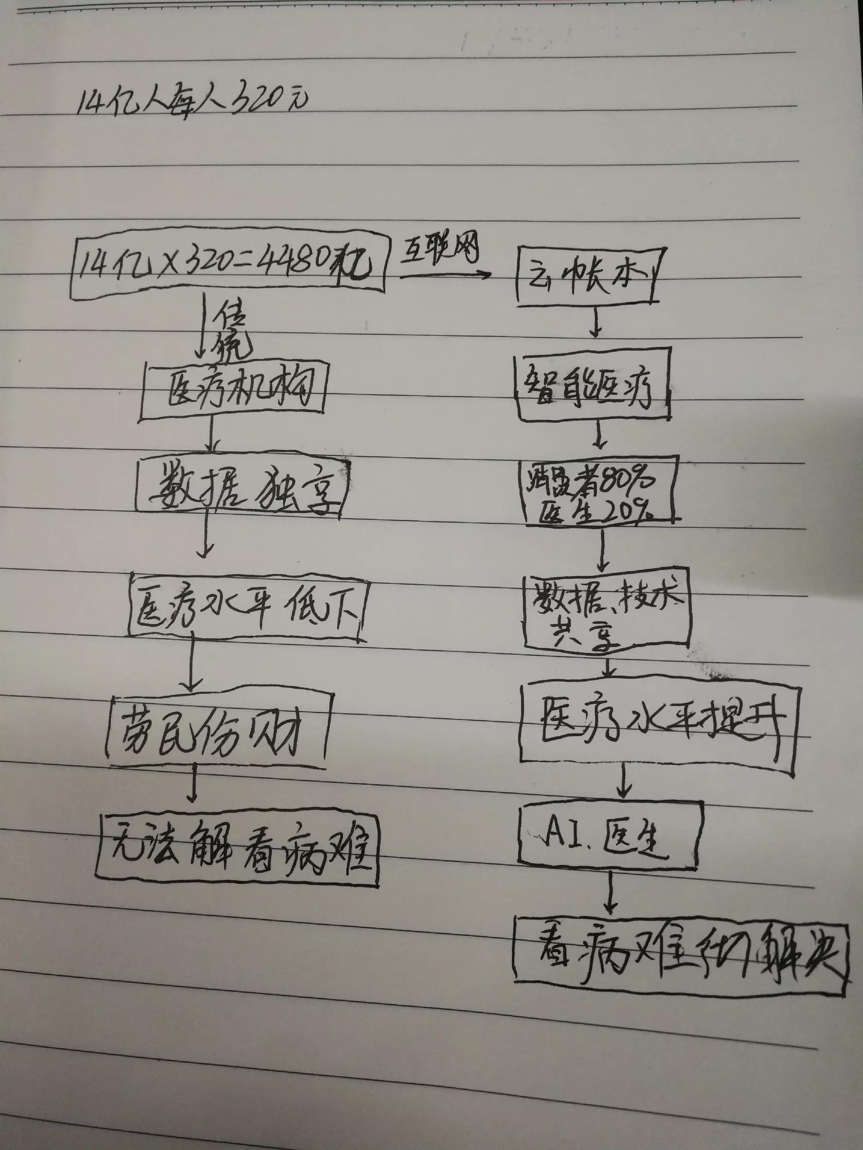 (医疗保险)论交医疗保险  第1张