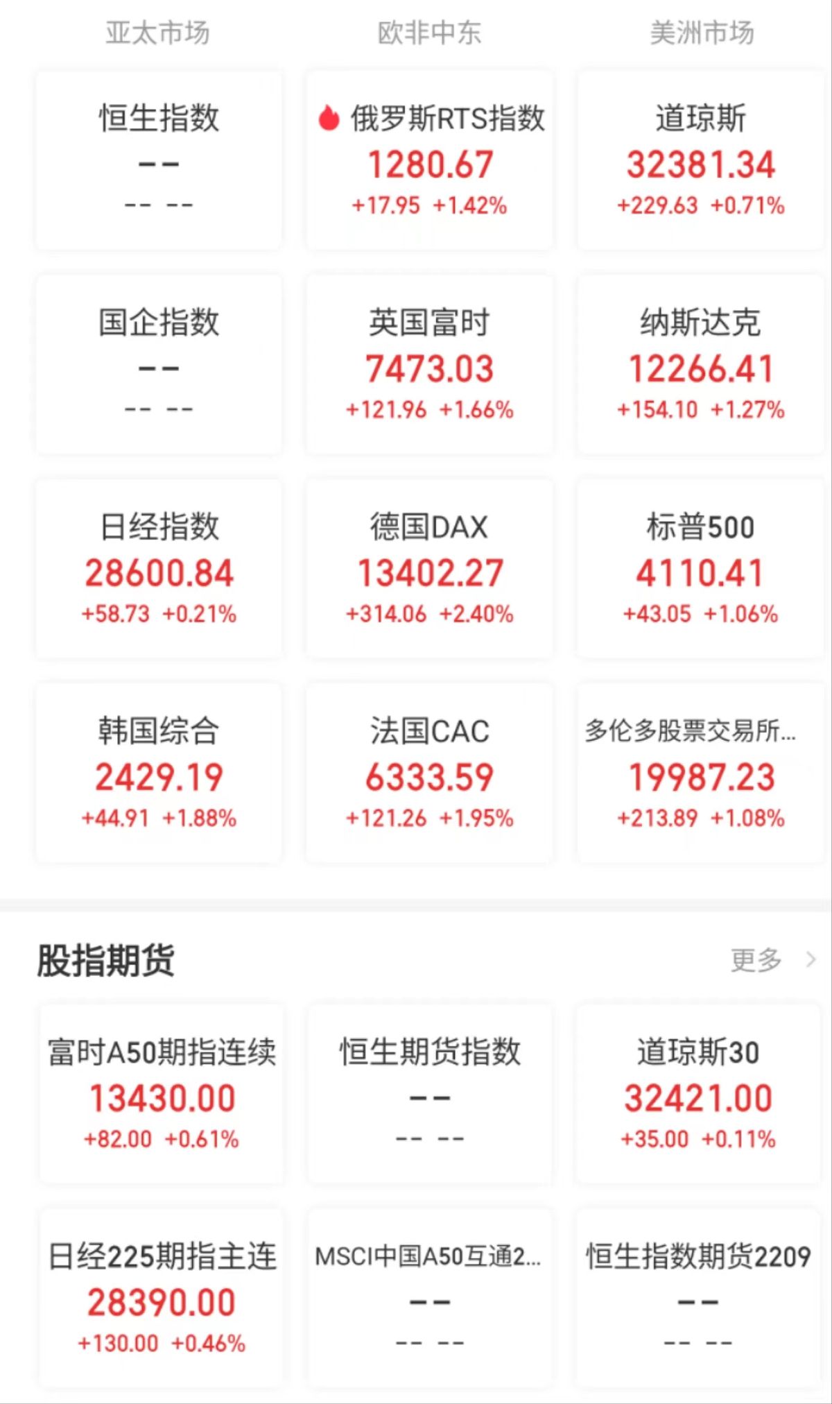 (人民币升值)重磅利好!人民币继续升值,欧美股市大涨,A股有望继续走强 第3张 (人民币升值)重磅利好!人民币继续升值,欧美股市大涨,A股有望继续走强 第3张