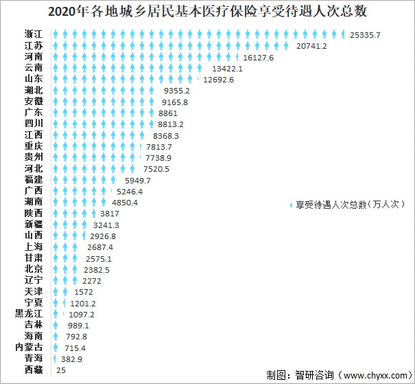 (城镇居民基本医疗保险)2021中国城镇居民基本医疗保险参保人数及异地就医情况分析  第6张