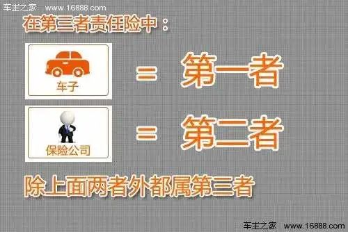 三责险是什么意思,什么是第三者责任险? 第1张 三责险是什么意思,什么是第三者责任险? 第1张