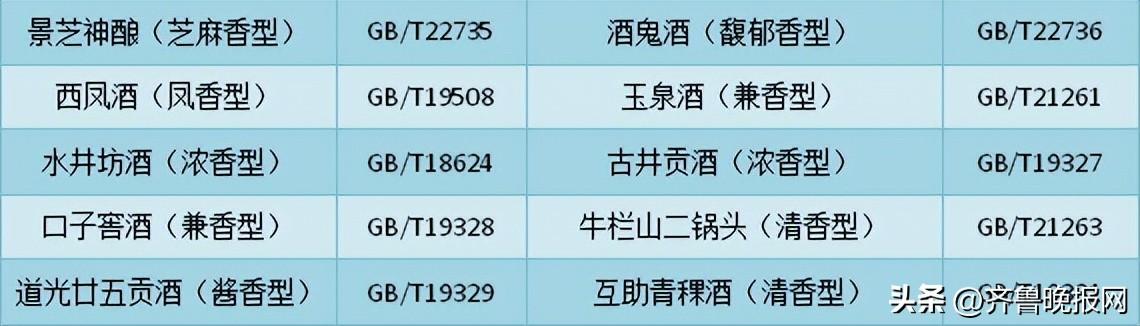 (gbt10781.1是纯粮食酒吗)gbt10781.1是纯粮食酒吗?纯粮酒执行标准,收藏这几张图就够了 第4张 (gbt10781.1是纯粮食酒吗)gbt10781.1是纯粮食酒吗?纯粮酒执行标准,收藏这几张图就够了 第4张