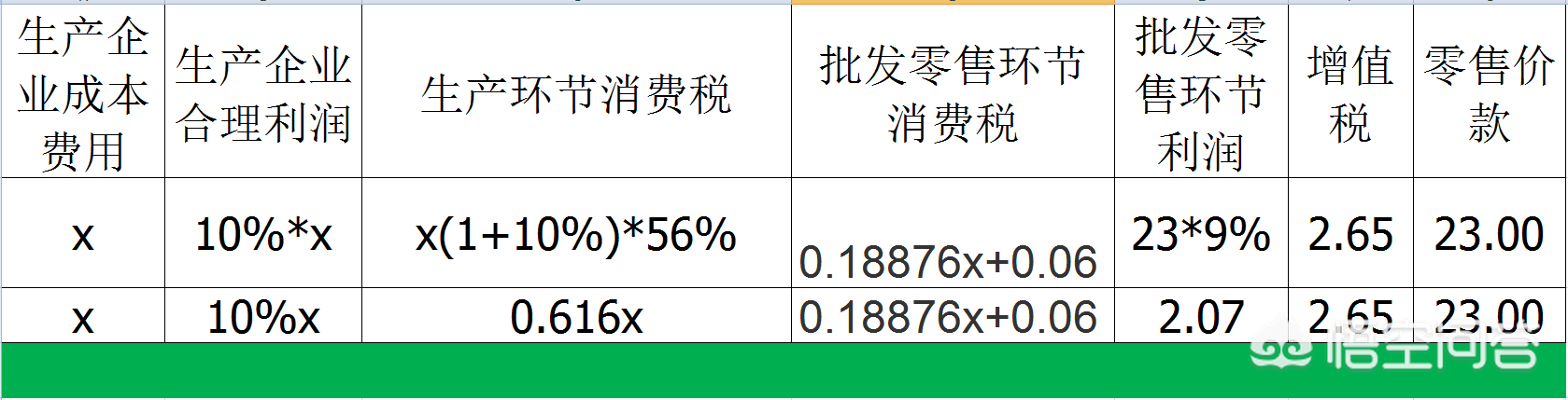 (流转税包括)解剖一包烟的成本利税,带你学习流转税 第2张 (流转税包括)解剖一包烟的成本利税,带你学习流转税 第2张