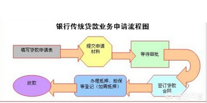 「房贷银行面签」房贷面签后，为何银行通知利率上涨  第1张