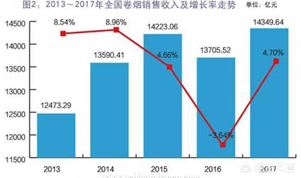 (流转税包括)解剖一包烟的成本利税,带你学习流转税 第5张 (流转税包括)解剖一包烟的成本利税,带你学习流转税 第5张