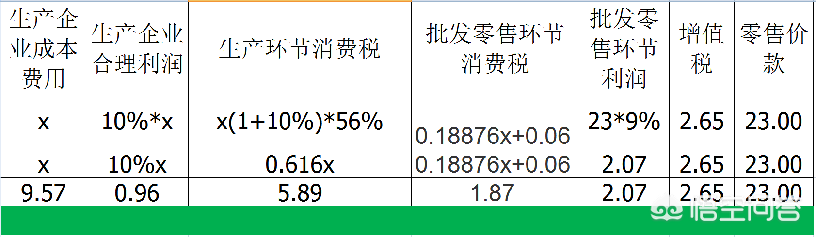 (流转税包括)解剖一包烟的成本利税,带你学习流转税 第3张 (流转税包括)解剖一包烟的成本利税,带你学习流转税 第3张