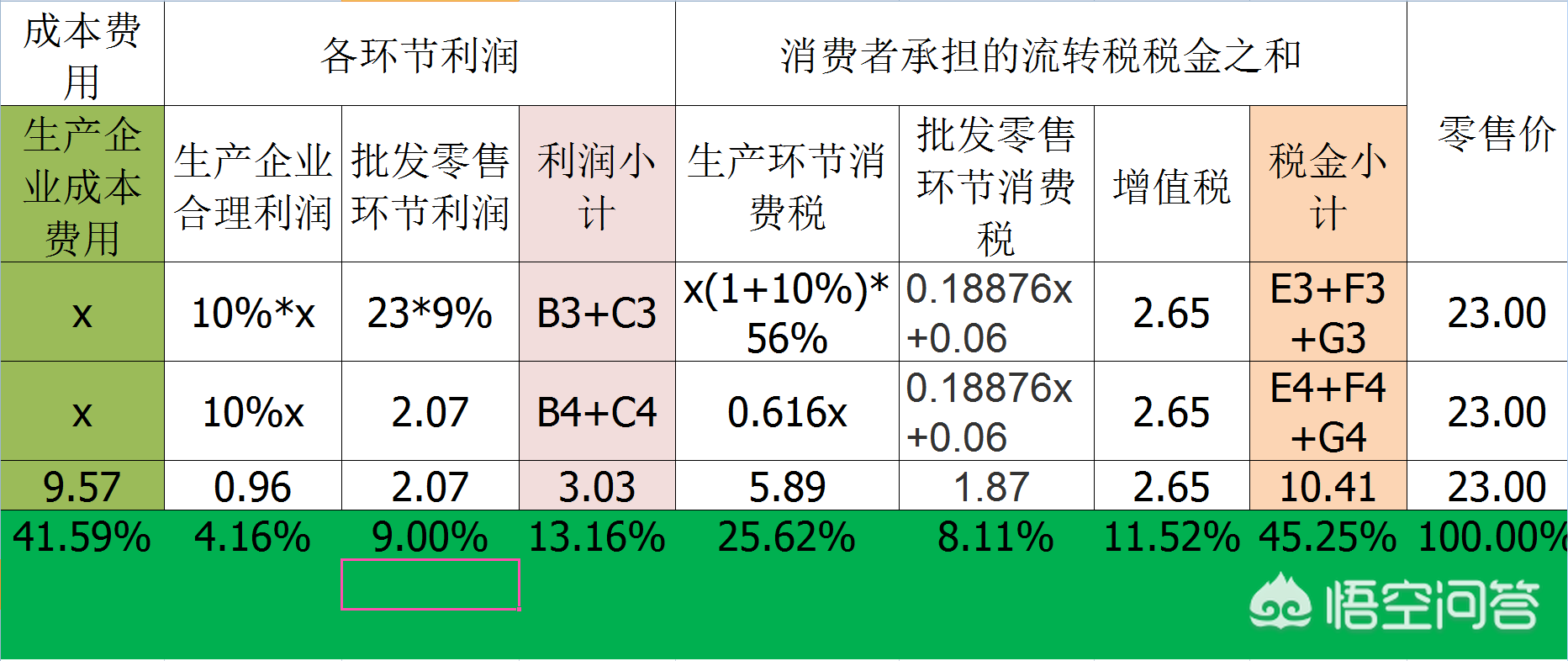 (流转税包括)解剖一包烟的成本利税,带你学习流转税 第4张 (流转税包括)解剖一包烟的成本利税,带你学习流转税 第4张