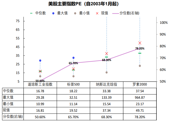 (港股怎么买)研报掘金 | 被低估的港股，究竟该买哪些标的?(“最全”附股)  第2张