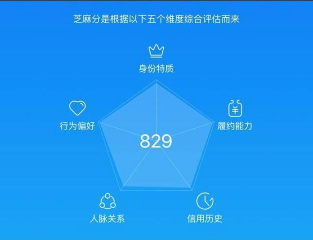 (芝麻信用)一文读懂芝麻信用 第4张 (芝麻信用)一文读懂芝麻信用 第4张