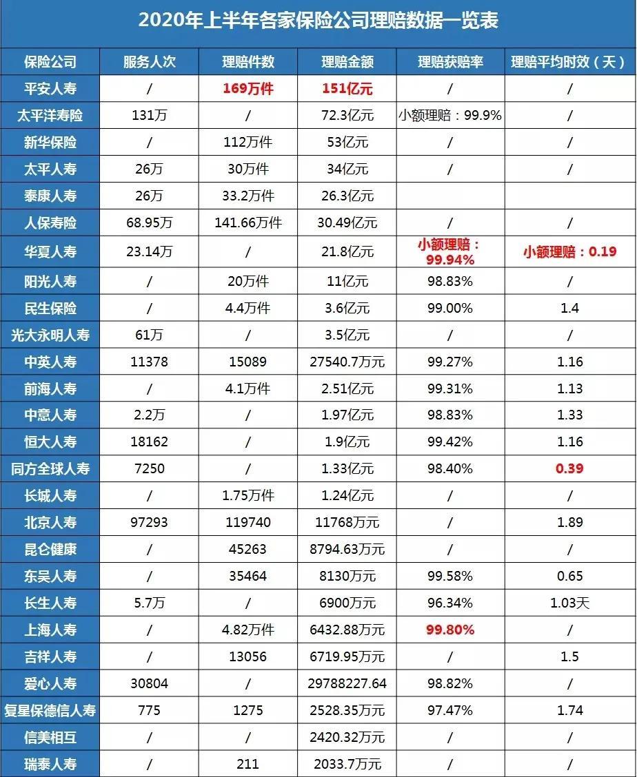 (网上买众安保险可靠吗)互联网上买的保险靠谱吗 要不要选大公司保险  第3张