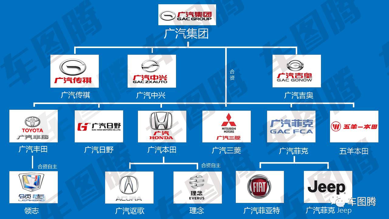 (吉利汽车是国企吗)或许你并不知道,这些中国汽车品牌居然都是国企! 第4张 (吉利汽车是国企吗)或许你并不知道,这些中国汽车品牌居然都是国企! 第4张