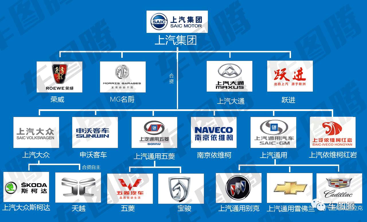 (吉利汽车是国企吗)或许你并不知道,这些中国汽车品牌居然都是国企! 第11张 (吉利汽车是国企吗)或许你并不知道,这些中国汽车品牌居然都是国企! 第11张
