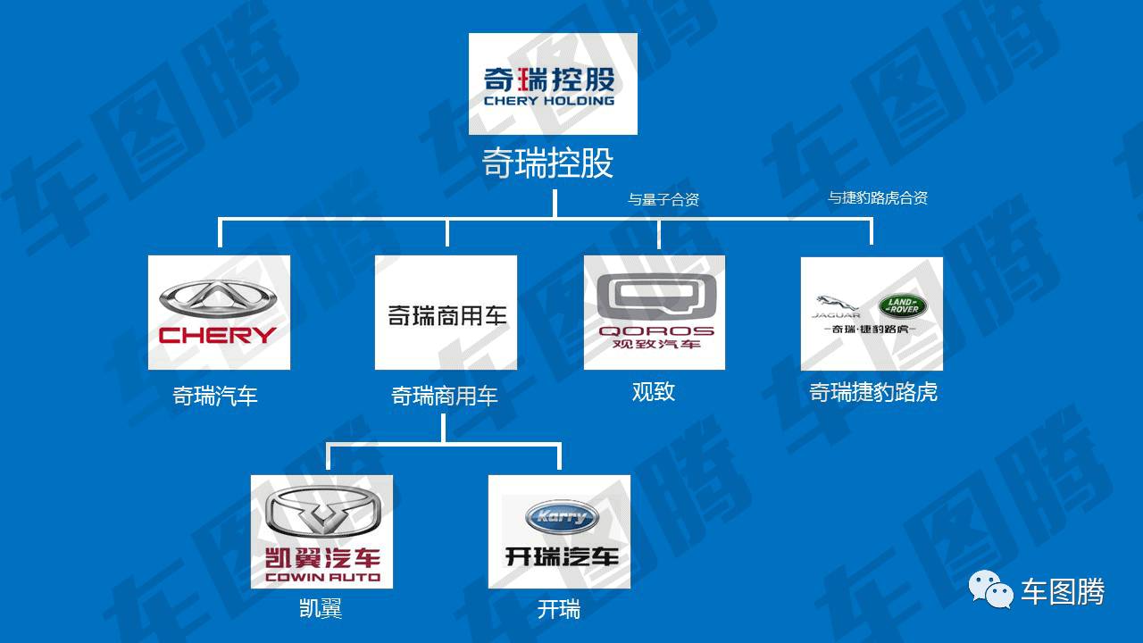 (吉利汽车是国企吗)或许你并不知道,这些中国汽车品牌居然都是国企! 第5张 (吉利汽车是国企吗)或许你并不知道,这些中国汽车品牌居然都是国企! 第5张