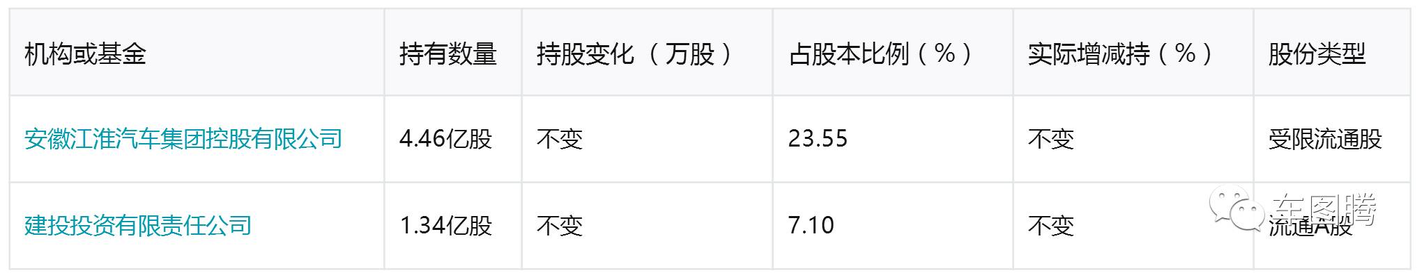 (吉利汽车是国企吗)或许你并不知道,这些中国汽车品牌居然都是国企! 第16张 (吉利汽车是国企吗)或许你并不知道,这些中国汽车品牌居然都是国企! 第16张