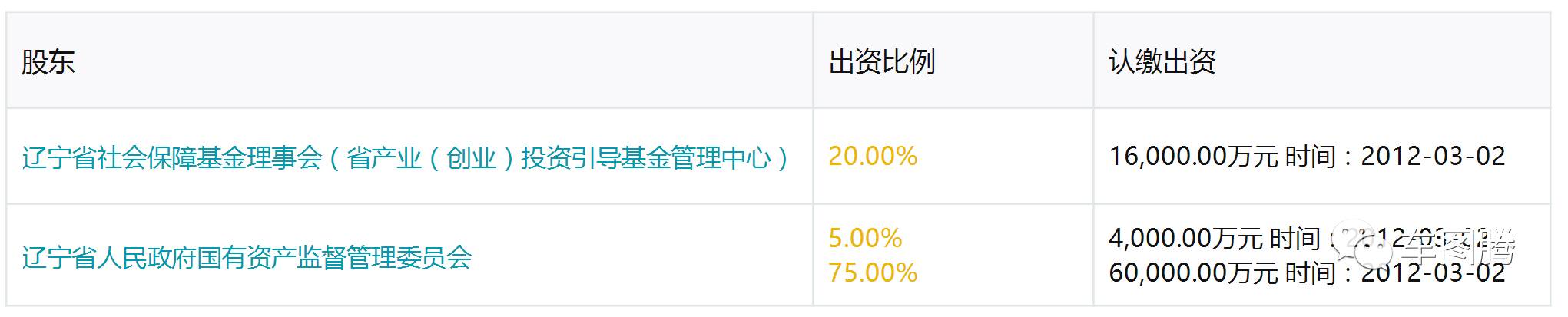 (吉利汽车是国企吗)或许你并不知道,这些中国汽车品牌居然都是国企! 第19张 (吉利汽车是国企吗)或许你并不知道,这些中国汽车品牌居然都是国企! 第19张