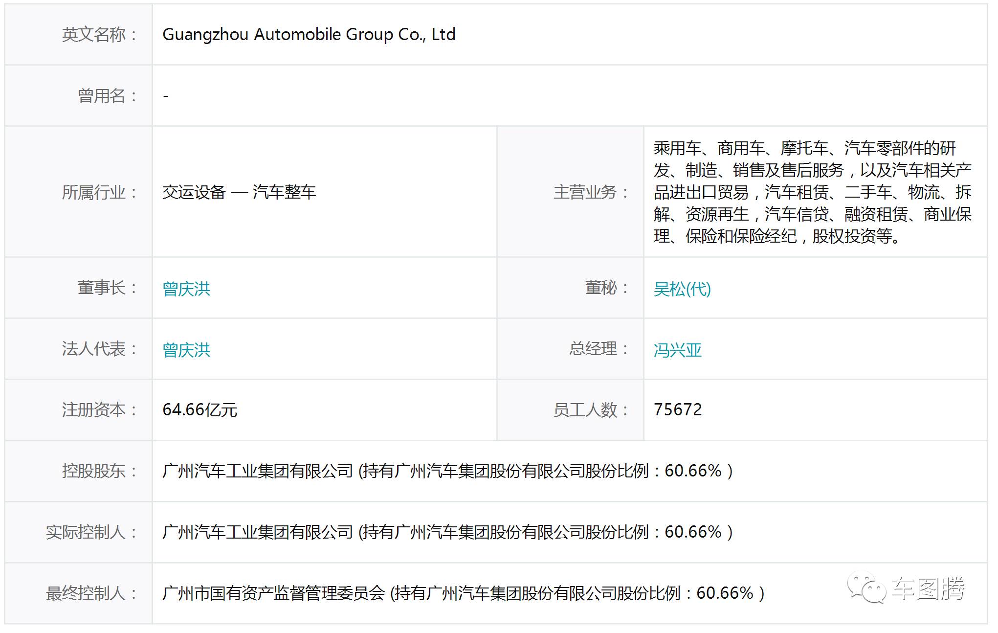 (吉利汽车是国企吗)或许你并不知道,这些中国汽车品牌居然都是国企! 第1张 (吉利汽车是国企吗)或许你并不知道,这些中国汽车品牌居然都是国企! 第1张