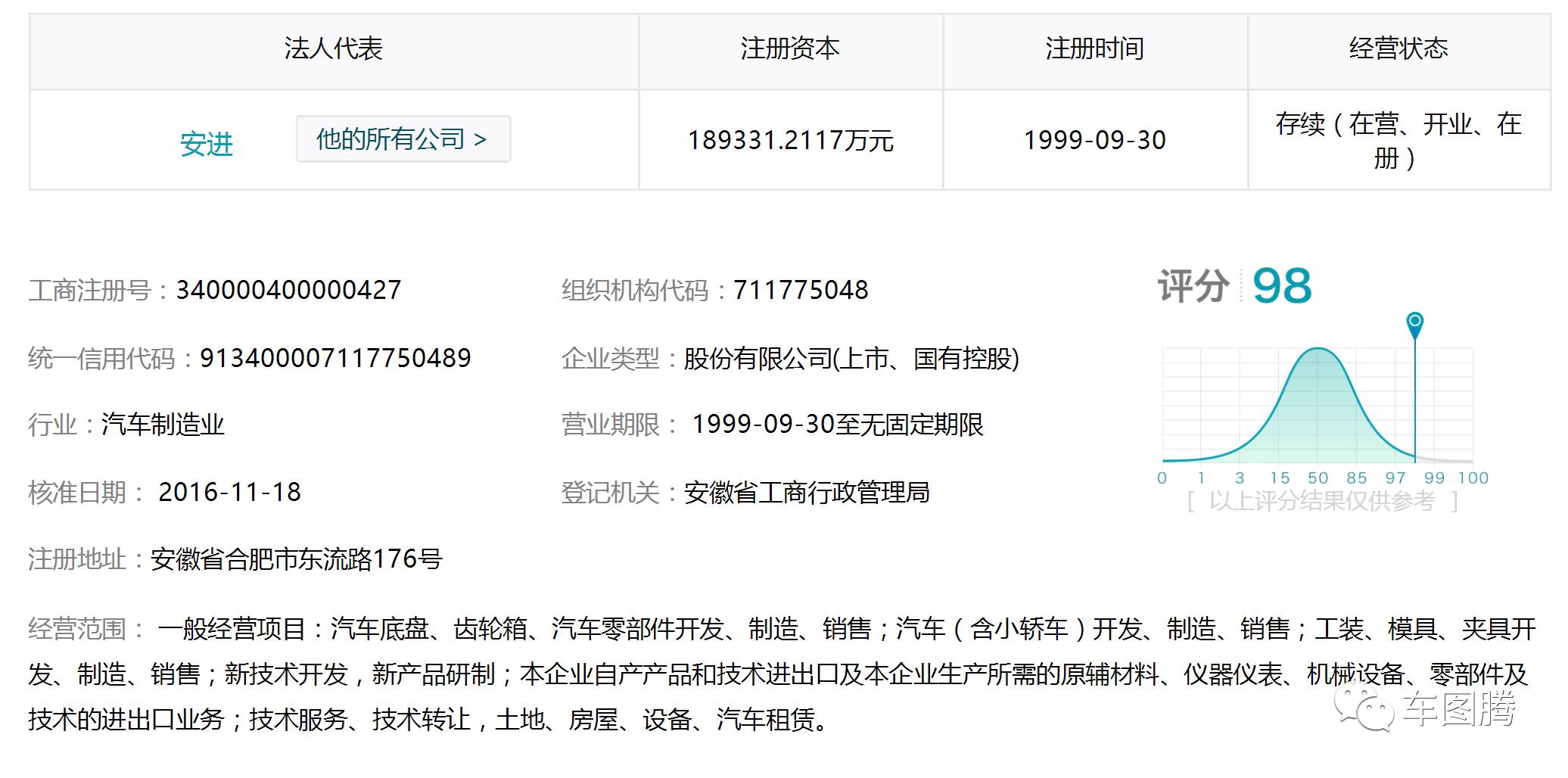 (吉利汽车是国企吗)或许你并不知道,这些中国汽车品牌居然都是国企! 第15张 (吉利汽车是国企吗)或许你并不知道,这些中国汽车品牌居然都是国企! 第15张