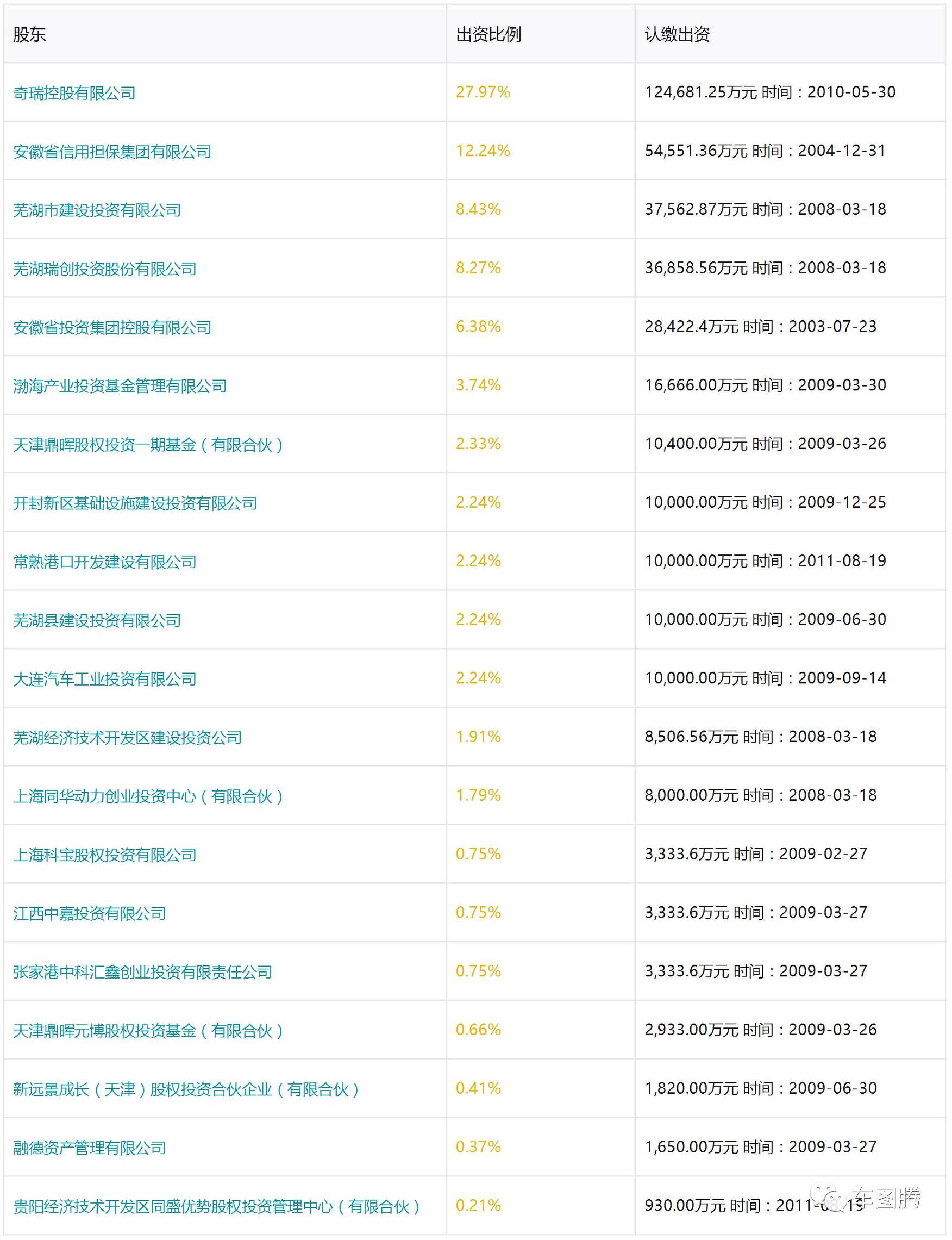 (吉利汽车是国企吗)或许你并不知道,这些中国汽车品牌居然都是国企! 第6张 (吉利汽车是国企吗)或许你并不知道,这些中国汽车品牌居然都是国企! 第6张