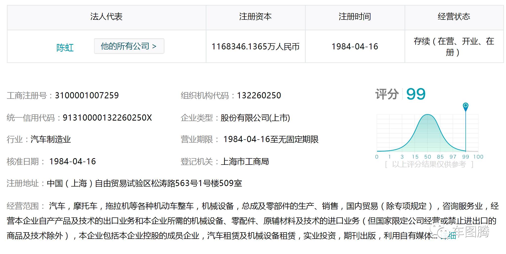 (吉利汽车是国企吗)或许你并不知道,这些中国汽车品牌居然都是国企! 第8张 (吉利汽车是国企吗)或许你并不知道,这些中国汽车品牌居然都是国企! 第8张