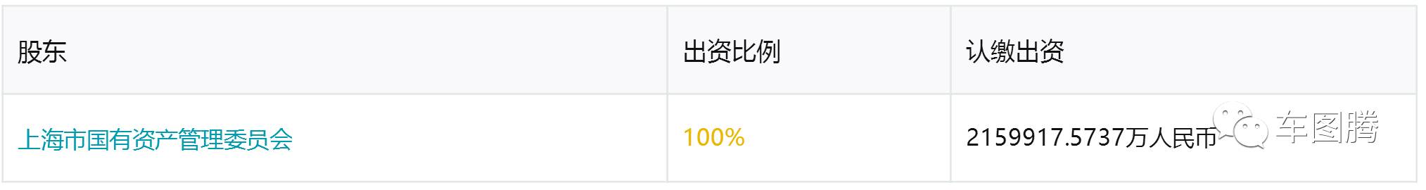 (吉利汽车是国企吗)或许你并不知道,这些中国汽车品牌居然都是国企! 第10张 (吉利汽车是国企吗)或许你并不知道,这些中国汽车品牌居然都是国企! 第10张