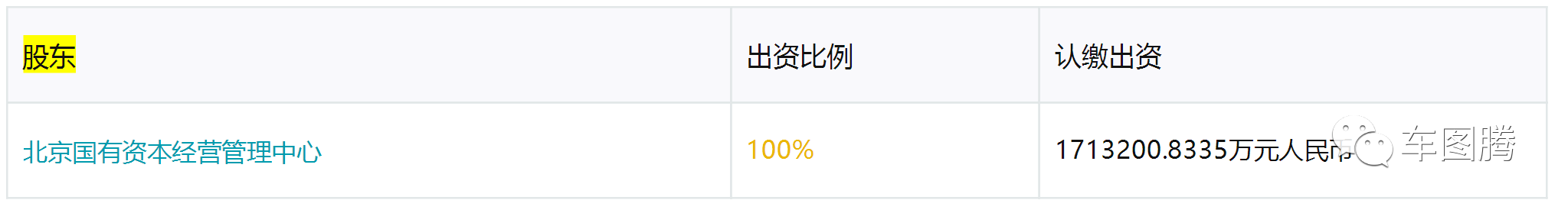 (吉利汽车是国企吗)或许你并不知道,这些中国汽车品牌居然都是国企! 第13张 (吉利汽车是国企吗)或许你并不知道,这些中国汽车品牌居然都是国企! 第13张