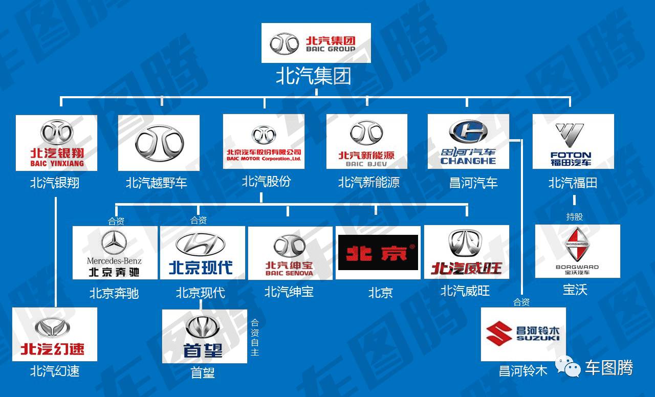 (吉利汽车是国企吗)或许你并不知道,这些中国汽车品牌居然都是国企! 第14张 (吉利汽车是国企吗)或许你并不知道,这些中国汽车品牌居然都是国企! 第14张