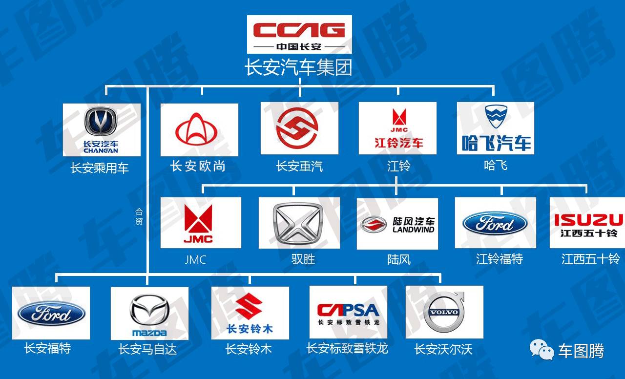 (吉利汽车是国企吗)或许你并不知道,这些中国汽车品牌居然都是国企! 第25张 (吉利汽车是国企吗)或许你并不知道,这些中国汽车品牌居然都是国企! 第25张
