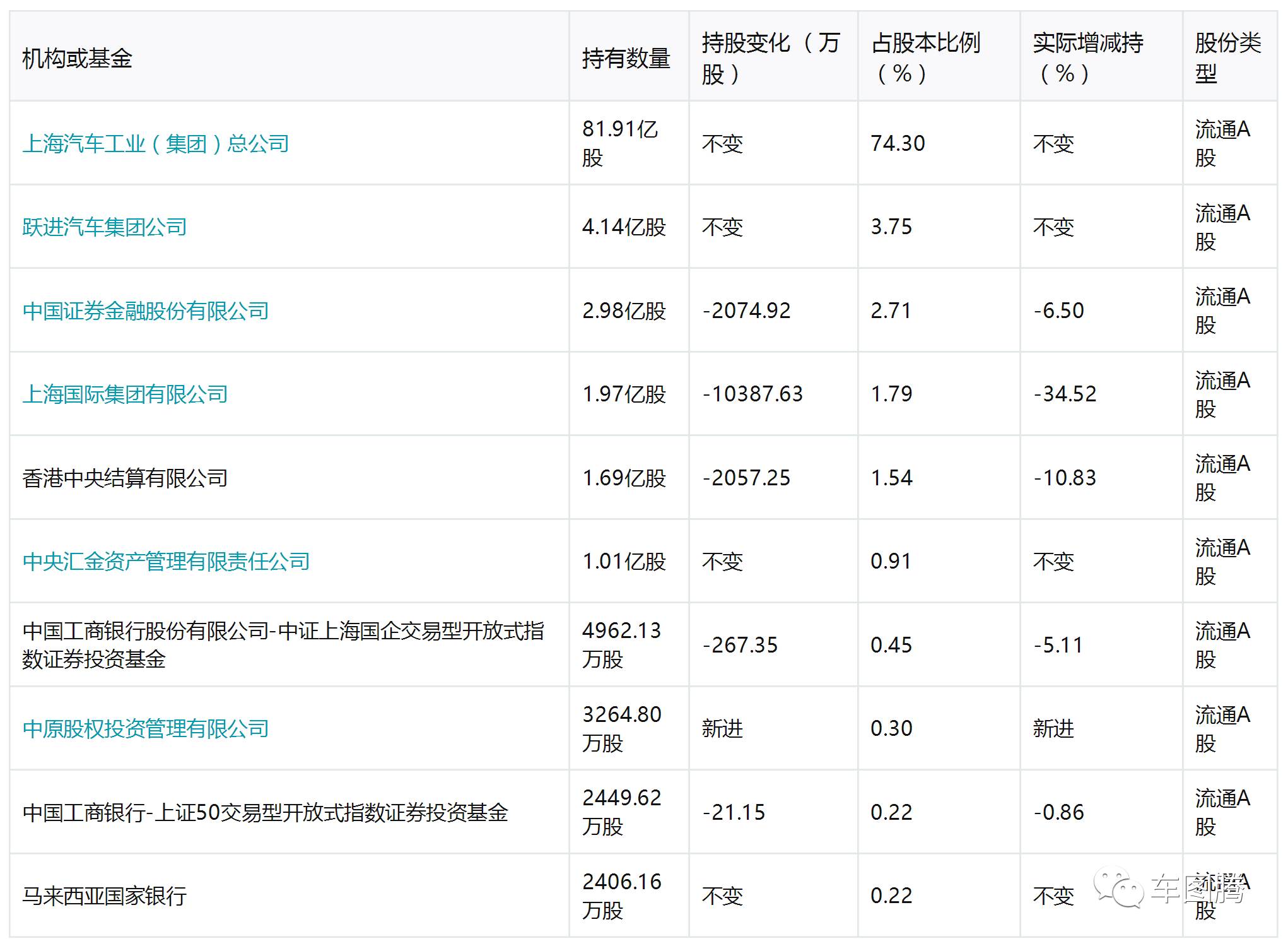 (吉利汽车是国企吗)或许你并不知道,这些中国汽车品牌居然都是国企! 第9张 (吉利汽车是国企吗)或许你并不知道,这些中国汽车品牌居然都是国企! 第9张