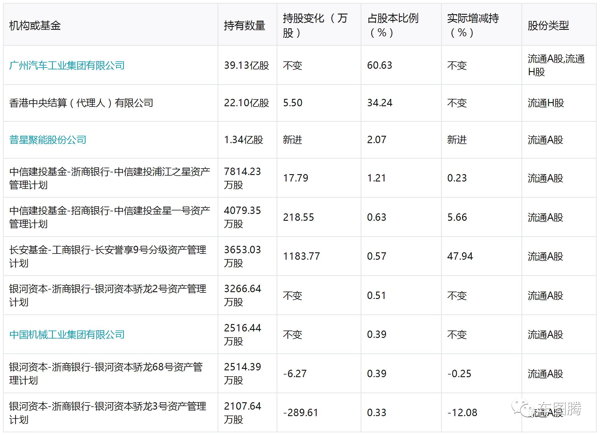 (吉利汽车是国企吗)或许你并不知道,这些中国汽车品牌居然都是国企! 第2张 (吉利汽车是国企吗)或许你并不知道,这些中国汽车品牌居然都是国企! 第2张