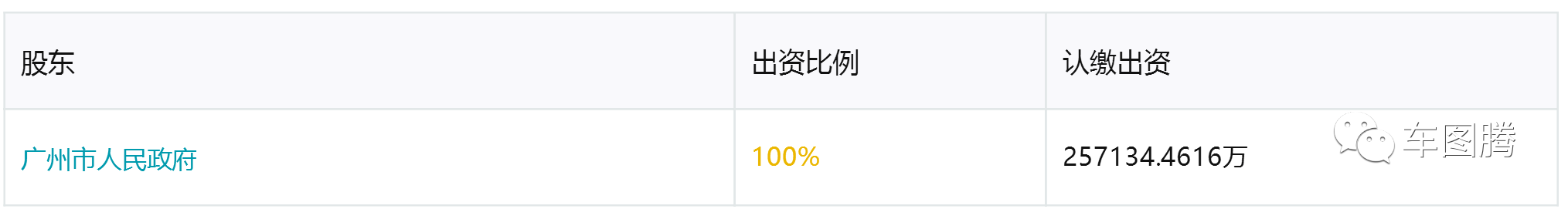 (吉利汽车是国企吗)或许你并不知道,这些中国汽车品牌居然都是国企! 第3张 (吉利汽车是国企吗)或许你并不知道,这些中国汽车品牌居然都是国企! 第3张