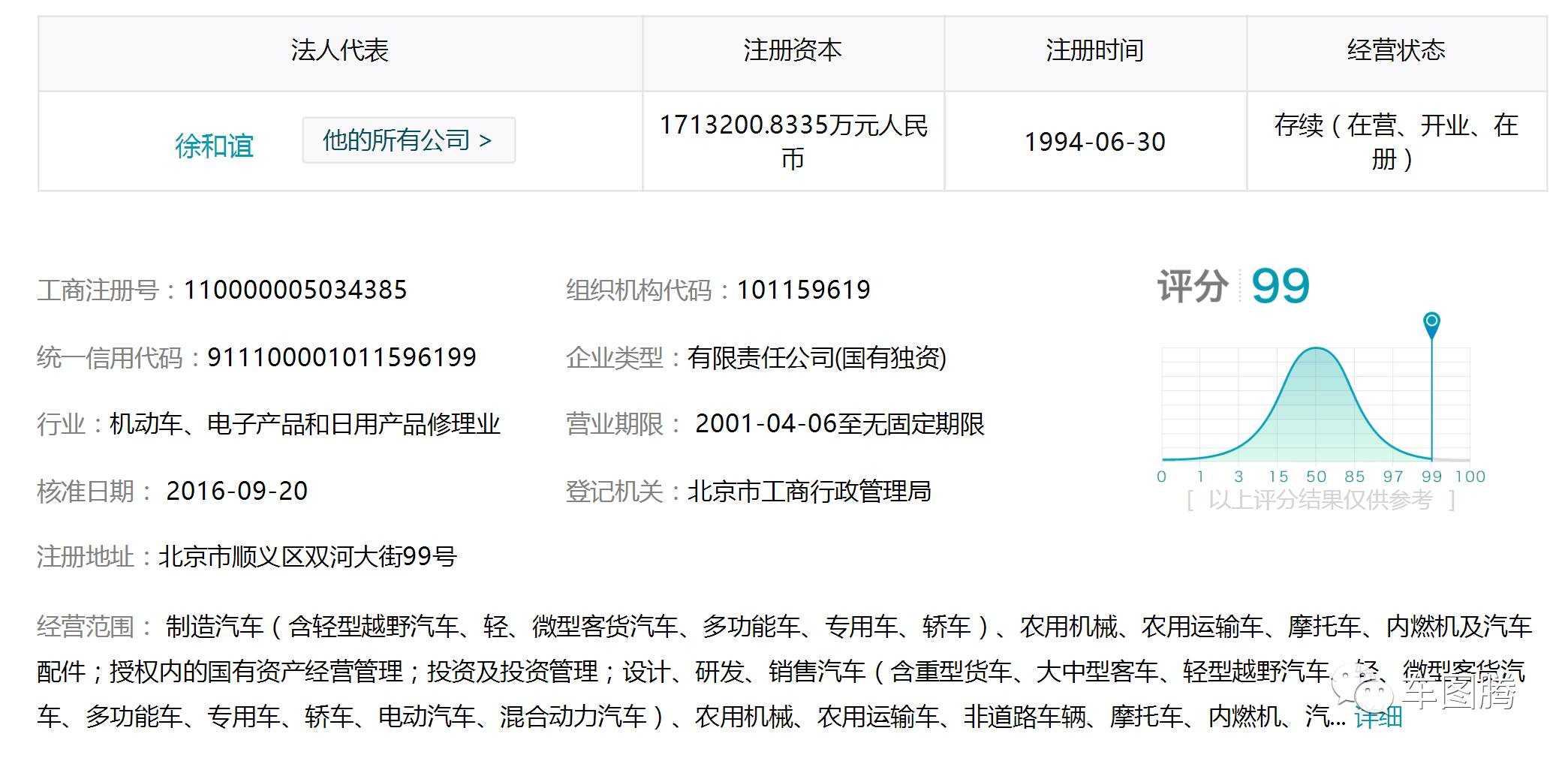 (吉利汽车是国企吗)或许你并不知道,这些中国汽车品牌居然都是国企! 第12张 (吉利汽车是国企吗)或许你并不知道,这些中国汽车品牌居然都是国企! 第12张
