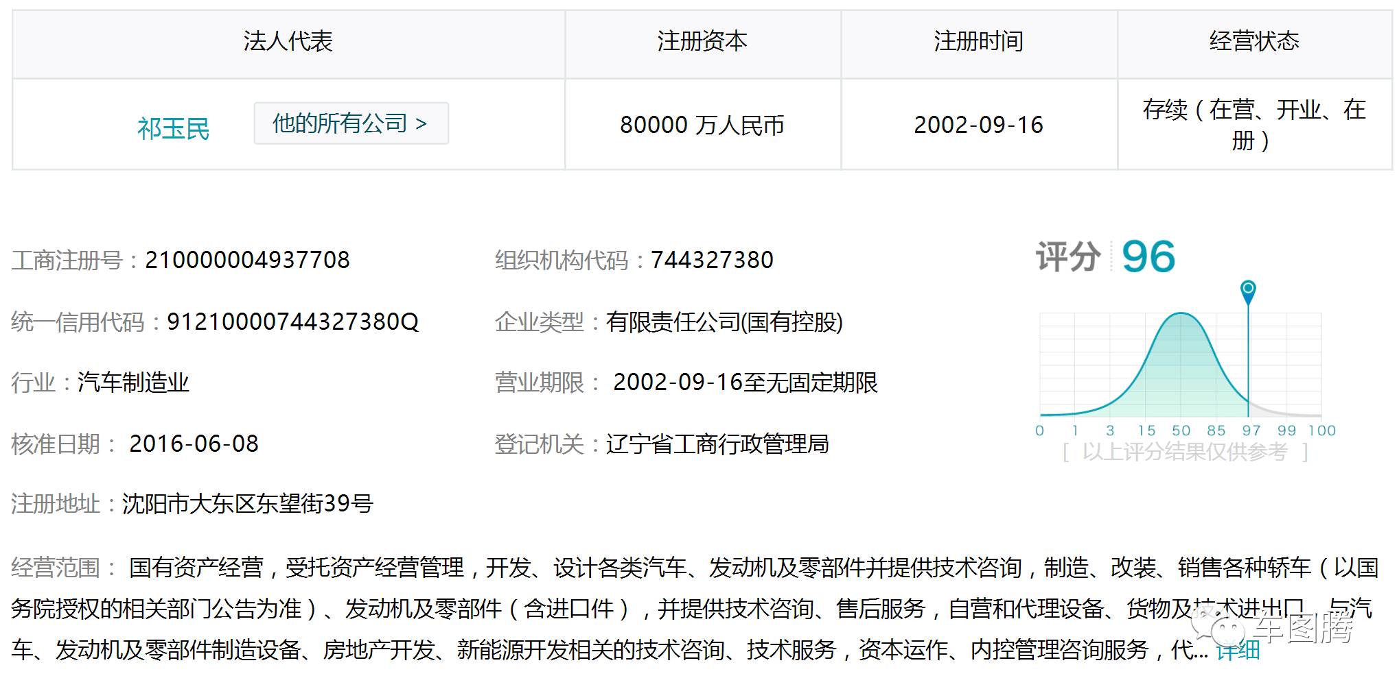 (吉利汽车是国企吗)或许你并不知道,这些中国汽车品牌居然都是国企! 第18张 (吉利汽车是国企吗)或许你并不知道,这些中国汽车品牌居然都是国企! 第18张