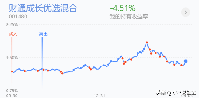 做T是什么?怎么做T?股票基金做T操作(怎么做t)  第2张