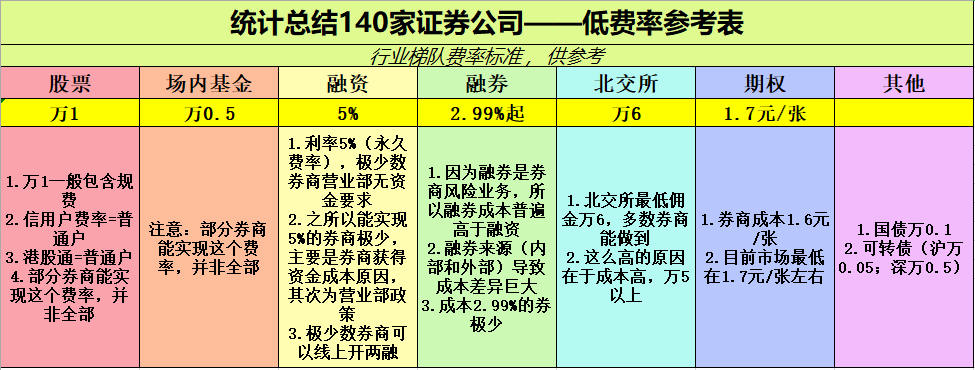 (融券卖出)融券卖出所得资金的用途有哪些?  第1张