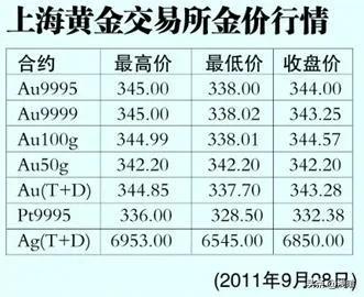 (银行买黄金怎么买)黄金该怎么买最划算，用黄金投资理财可以吗?  第6张