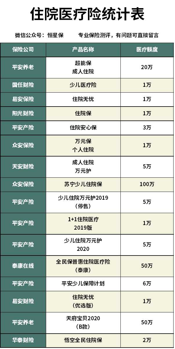 (阳光财险怎么样)阳光财险住院保怎么样?值不值得买? 第3张 (阳光财险怎么样)阳光财险住院保怎么样?值不值得买? 第3张