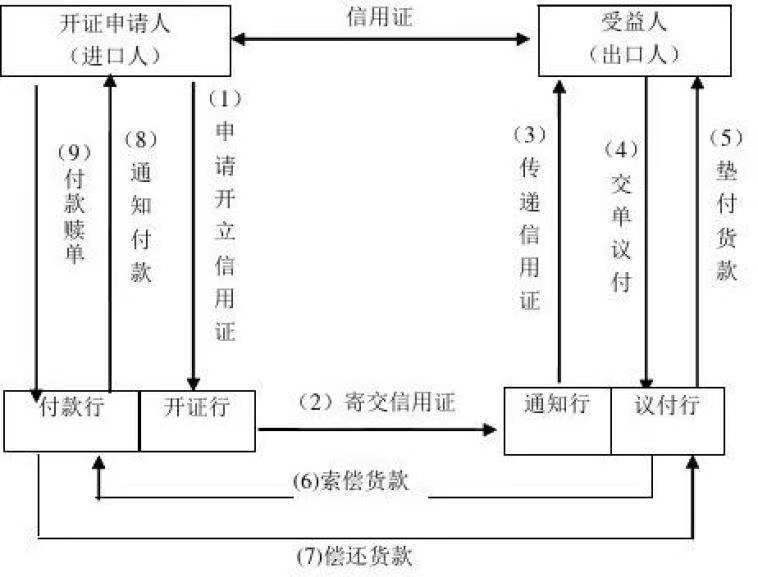 (信用证有效期)信用证审核，一文从小白到精通  第3张