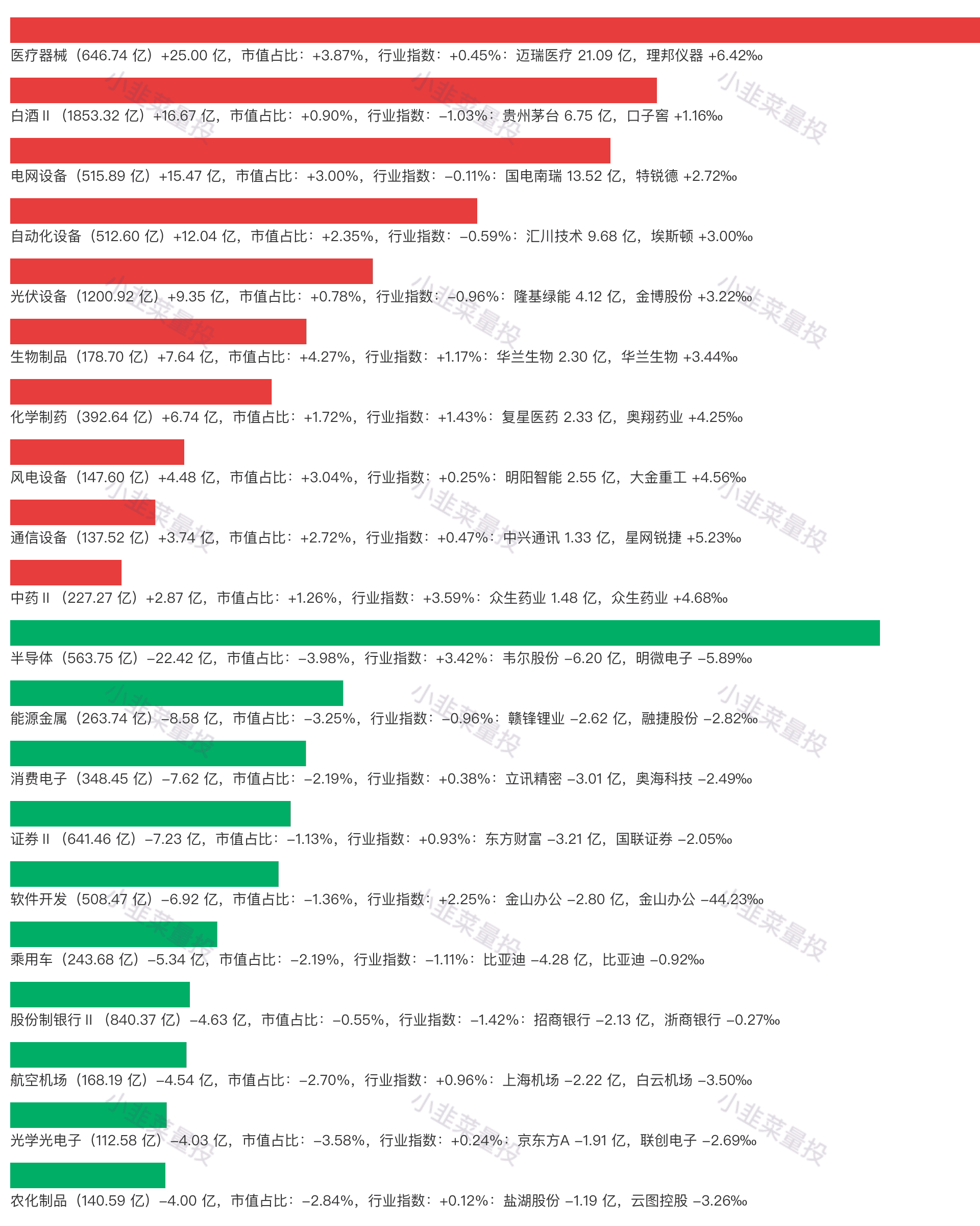 (北上资金)2022.11.19 北上资金前日总结(净流入 51.20亿)  第3张