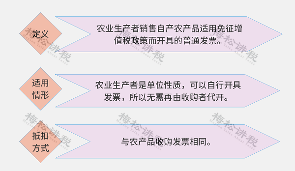 (扣税税率)我叫增值税，9月起，这是我的最新最全税率表和进项抵扣方式  第31张