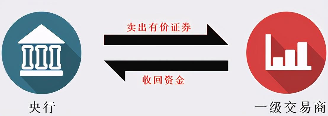 (psl是什么意思啊)正回购、逆回购、MLF、SLF、PSL都是什么意思?一文讲透  第1张