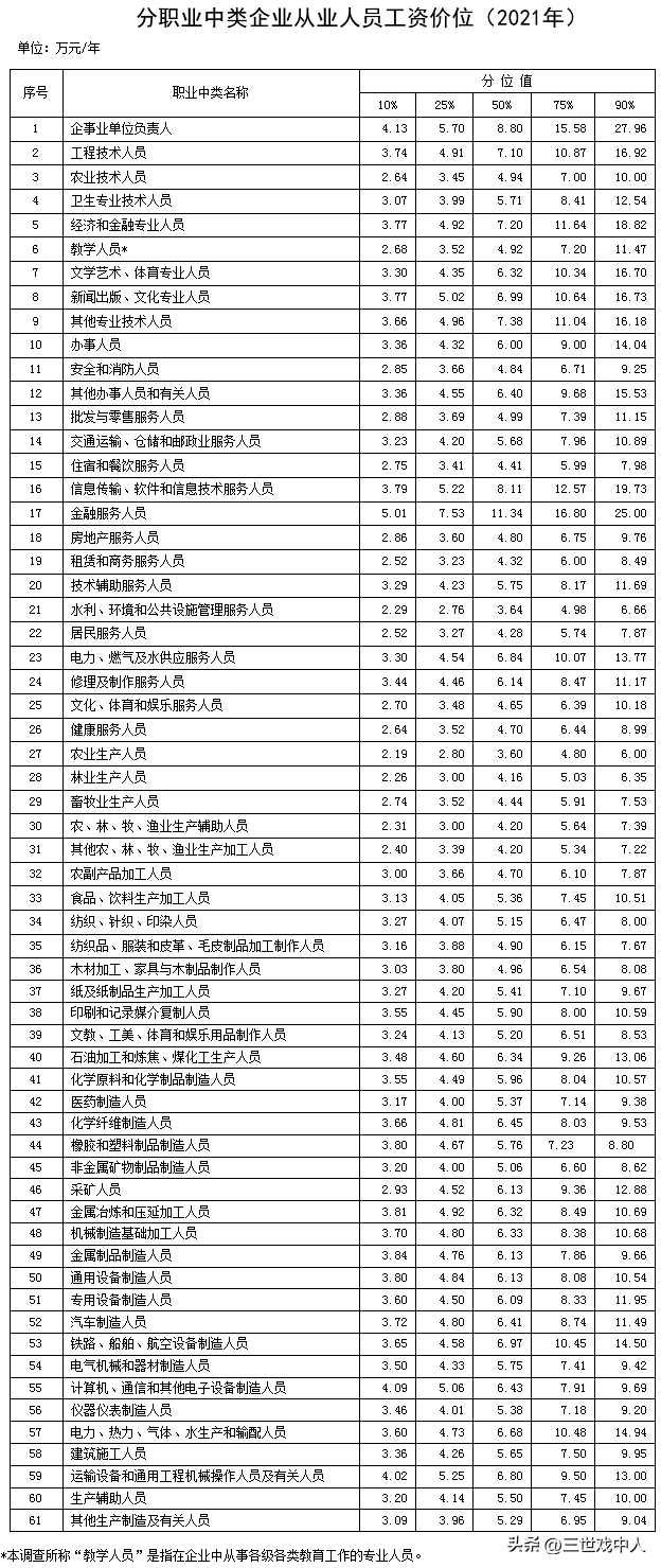 (什么职业最赚钱)什么职业最赚钱?  第1张