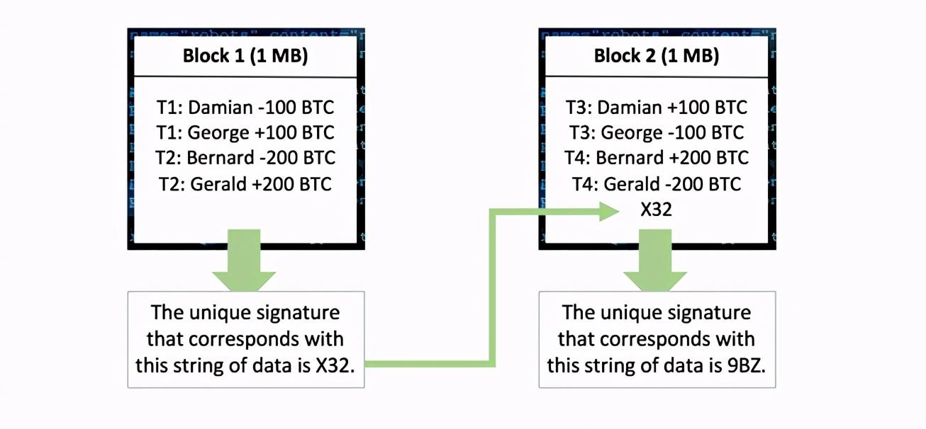 (btc是什么币种)(6)BTC(比特币)是什么?(技术加分析)  第3张