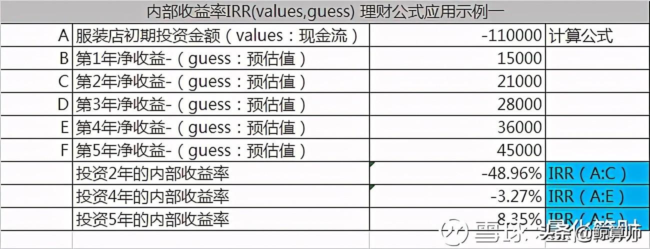 (理财利息计算公式)巧用四个Excle理财公式，理财收益轻松算  第3张
