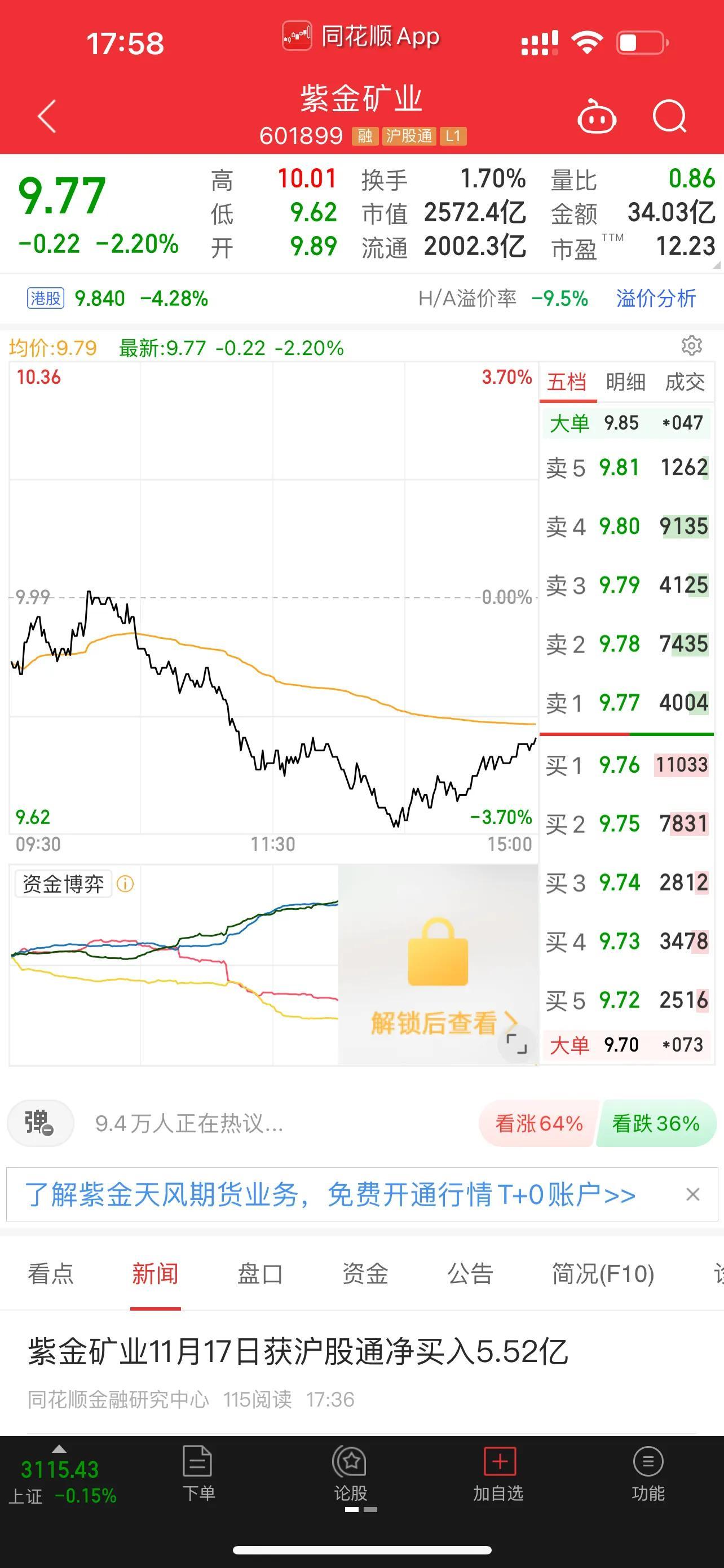 (北向资金)北向资金，今天成交金额最高的10支个股出炉以岭药业卖出3.28亿元  第1张