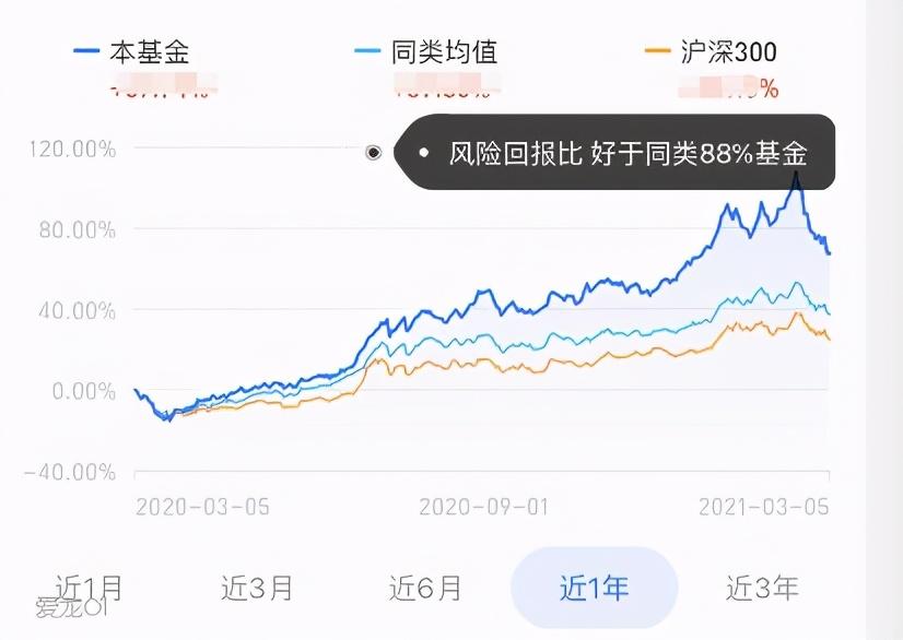 (支付宝基金怎么玩)支付宝基金怎么玩才能赚钱新手入门 第11张 (支付宝基金怎么玩)支付宝基金怎么玩才能赚钱新手入门 第11张