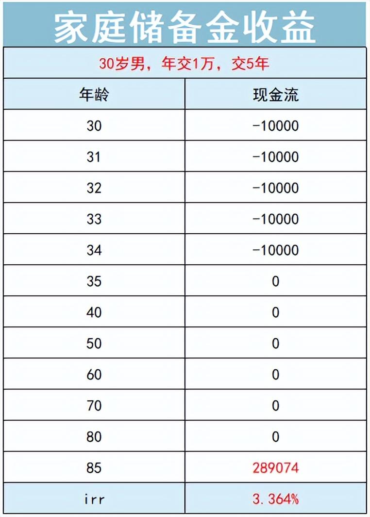 蚂蚁保险靠谱吗,支付宝上的蚂蚁保“金选”靠谱吗?一家保司一个代表作 第19张 蚂蚁保险靠谱吗,支付宝上的蚂蚁保“金选”靠谱吗?一家保司一个代表作 第19张
