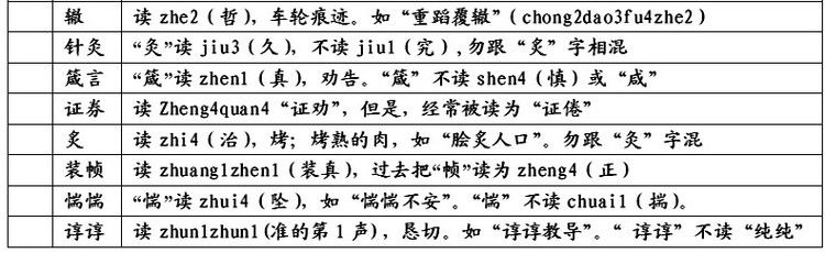 (晁怎么读)常被读错的汉字大全(献给文字爱好者)  第12张