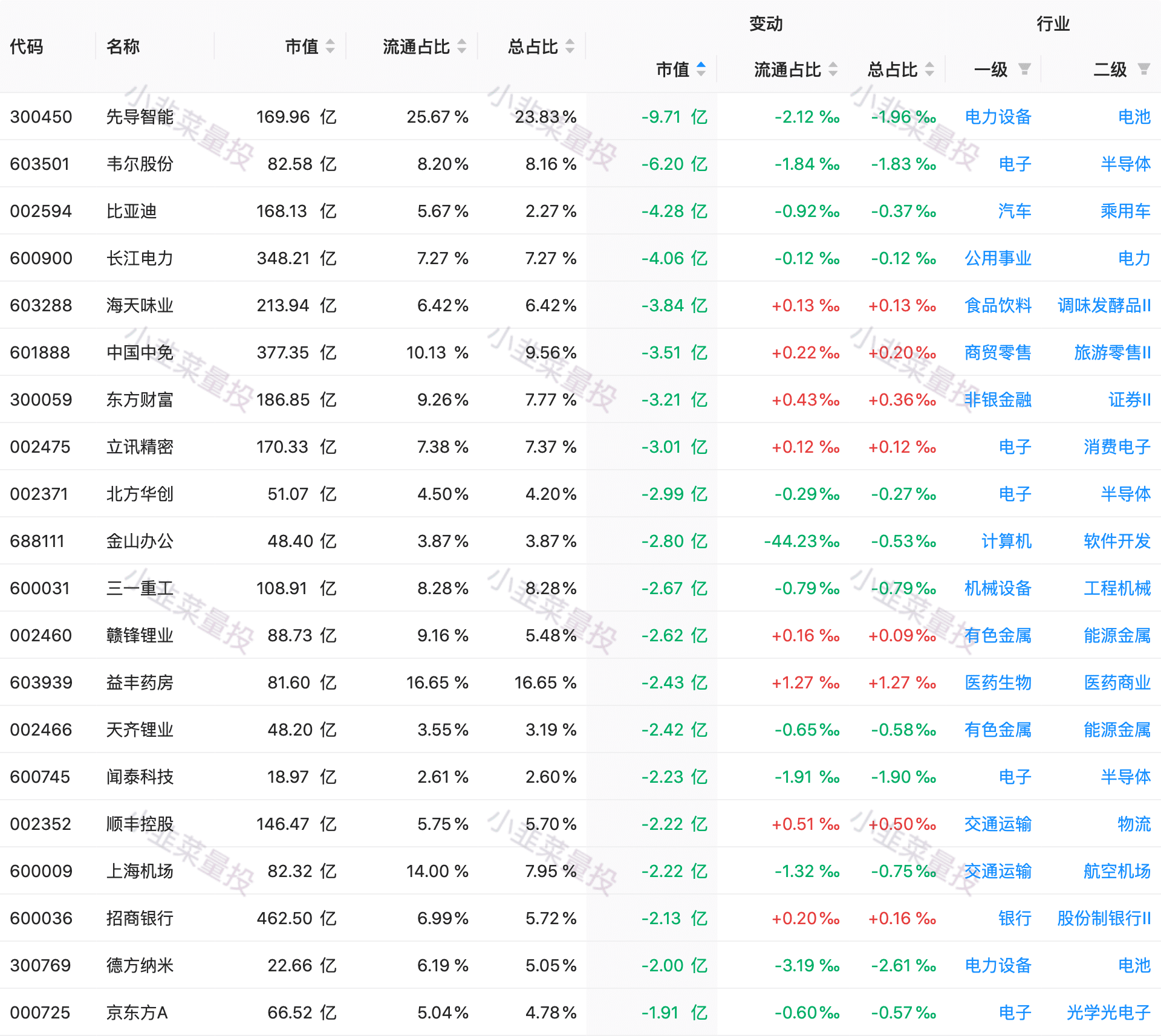 (北上资金)2022.11.19 北上资金前日总结(净流入 51.20亿)  第9张