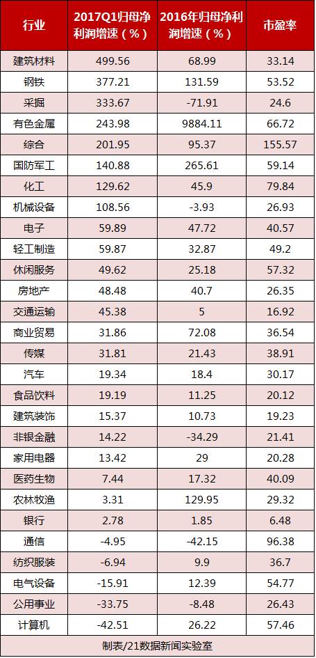 (现在干什么最赚钱)最赚钱十大行业曝光!(附各行业盈亏公司名单)  第9张