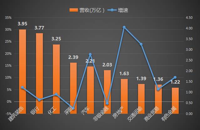 (现在干什么最赚钱)最赚钱十大行业曝光!(附各行业盈亏公司名单)  第3张